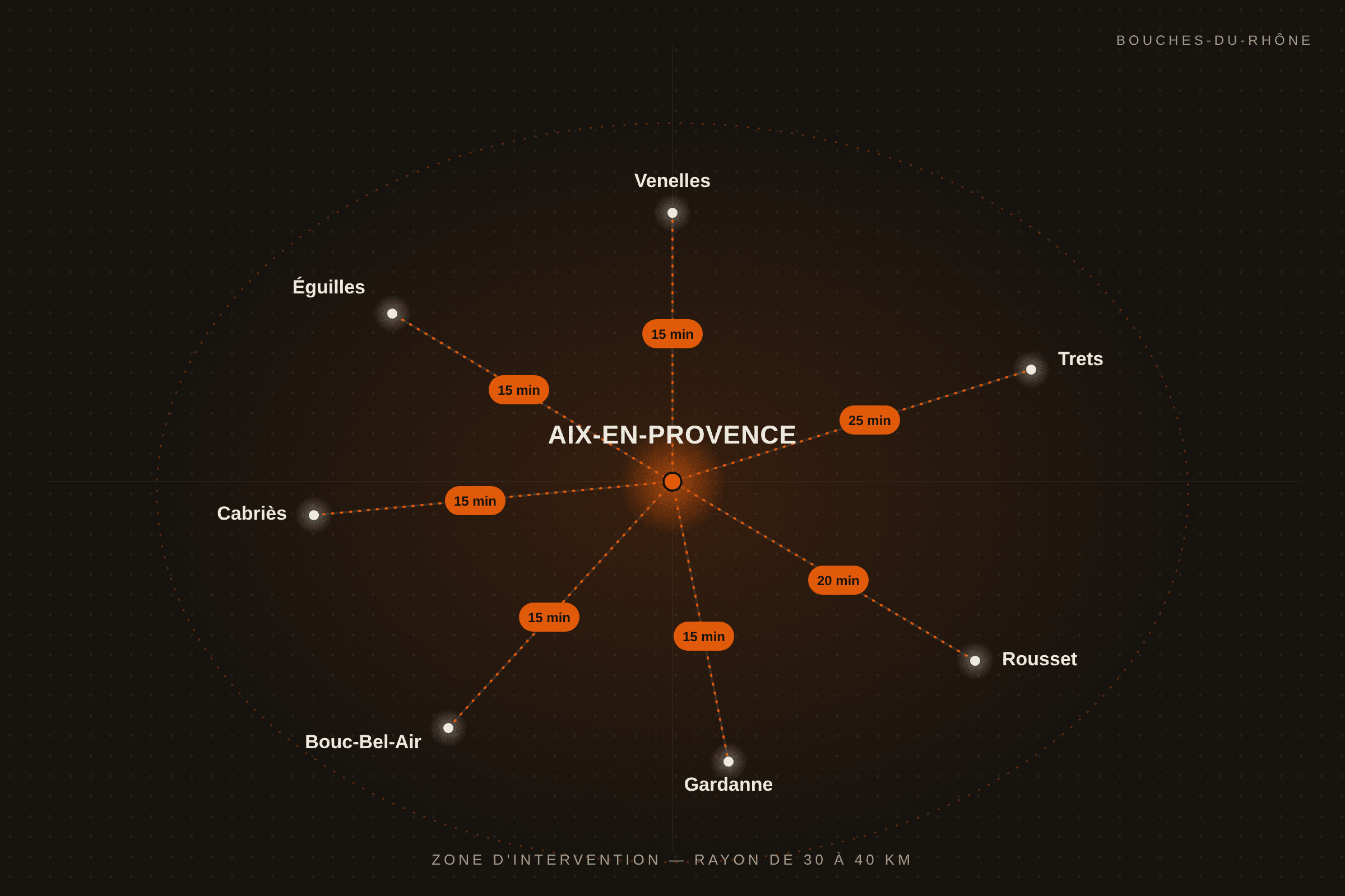Zone d'Intervention Aix-en-Provence : Rayon 30 à 40 km Zone d'intervention Aix-en-Provence (30-40 km) : Venelles, Trets, Rousset, Gardanne, Éguilles et Bouches-du-Rhône.
